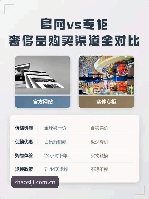 四季官网功能评测：官方入口vs第三方渠道，哪个更值得信赖？深度对比分析